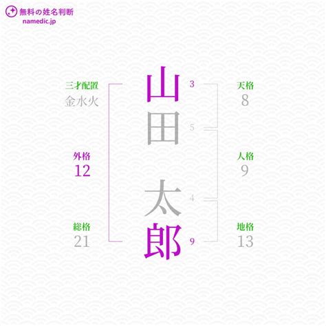 外格 15|【姓名判断】「15画」の意味とは？運勢と特徴を解説【天格・人。